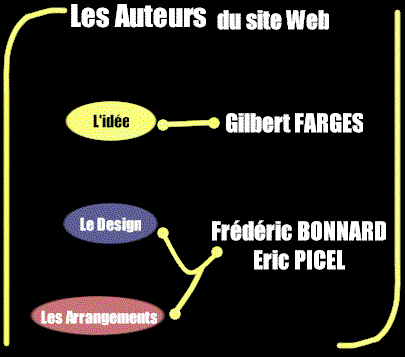 auteur.gif (12576 octets)