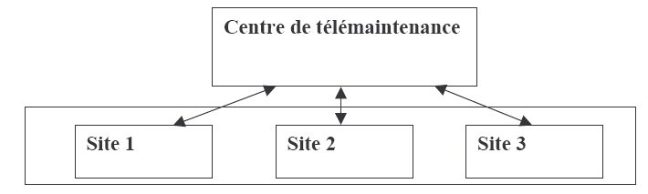 fig2