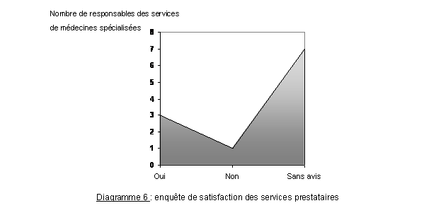 graph 3