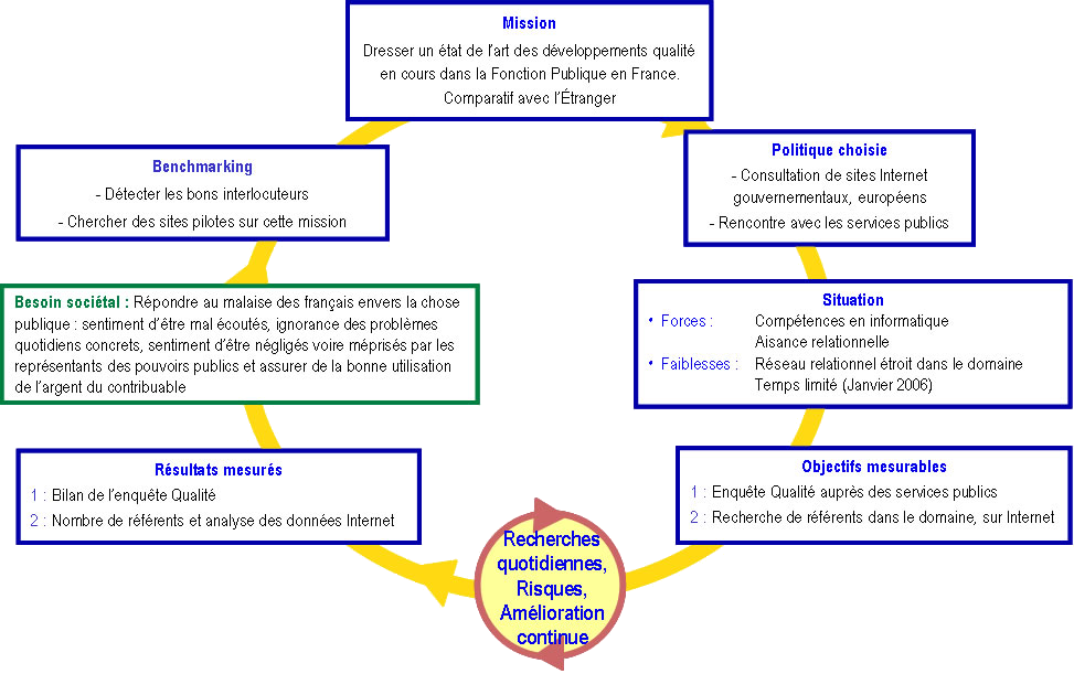 deploiement_projet