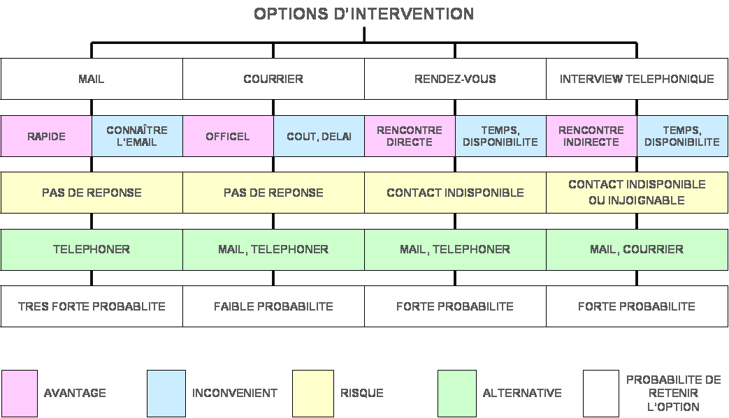 options_intervention
