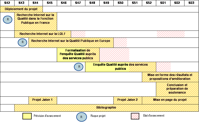 planning_projet