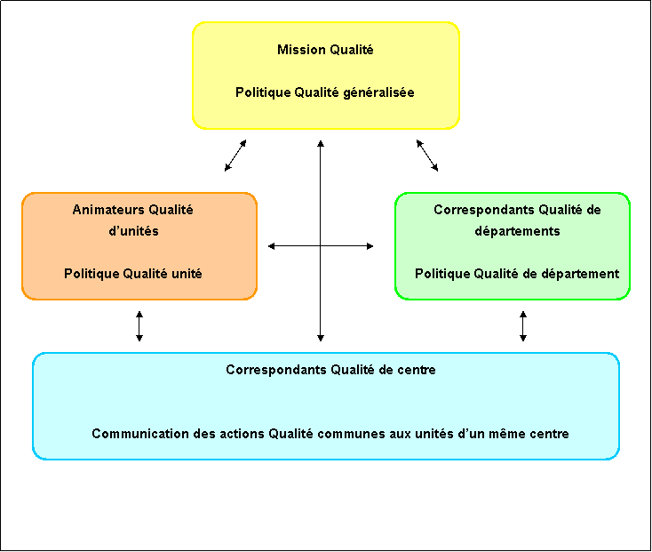 reseau qualite