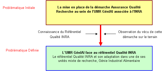 problematique