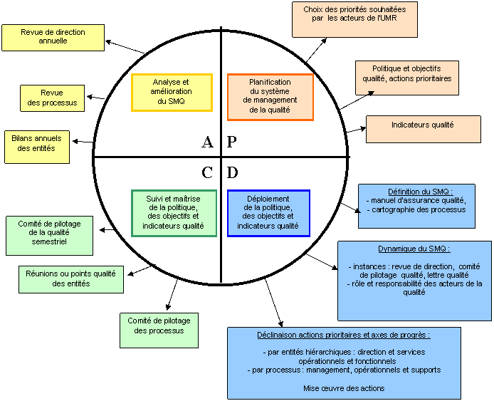 pdca