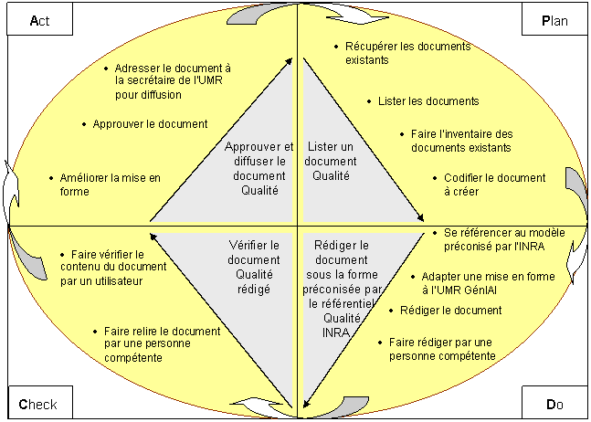 pdca document qualite