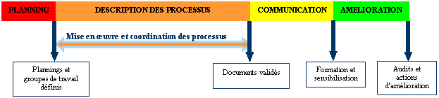 d&eacute;marche processus chez Arc International