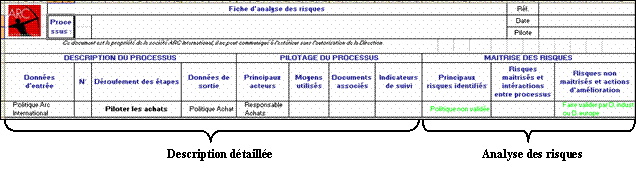 feuille d'analyse des risques