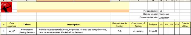 Plan d'actions d'am&eacute;lioration