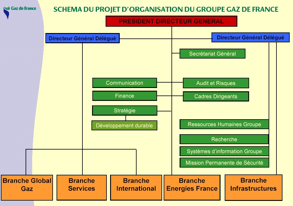 schema1