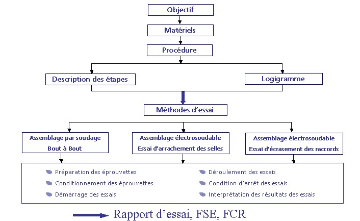 schema10