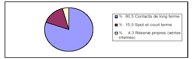 schema2