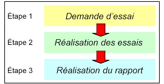 schema4
