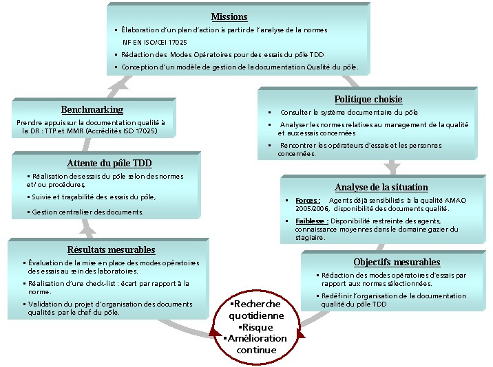 schema6