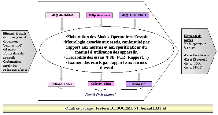 schema7