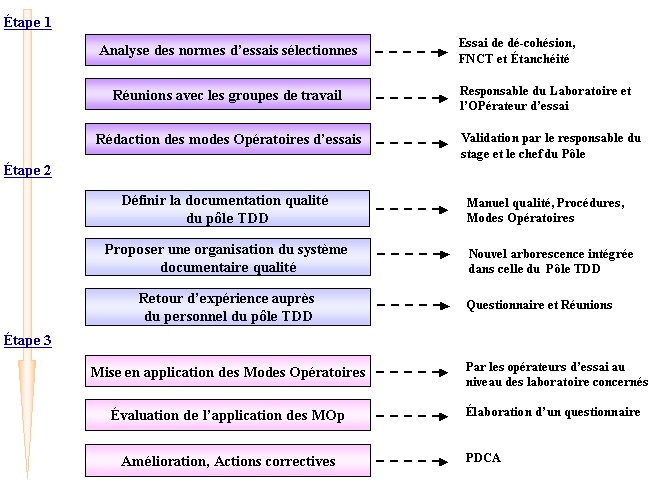 schema9