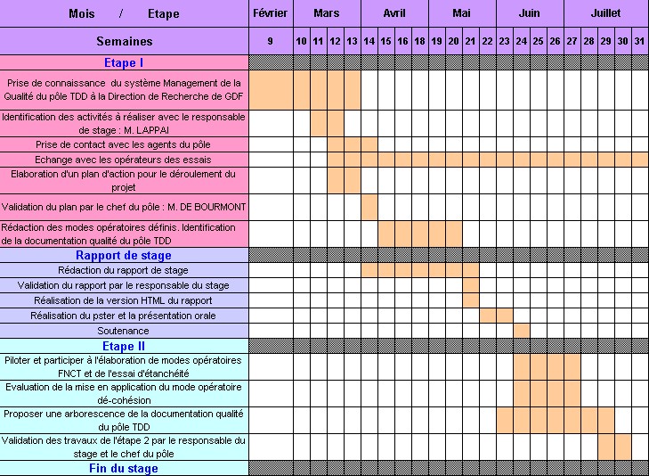 tableau1