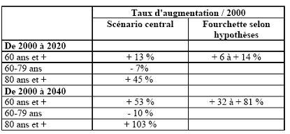 tableau 1