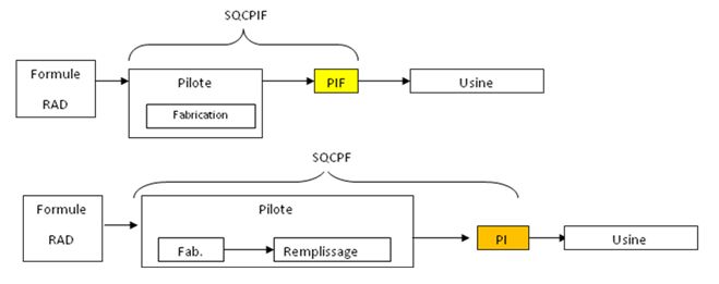 Evolution SQCPIF/SQCPF Evolution SQCPIF/SQCPF