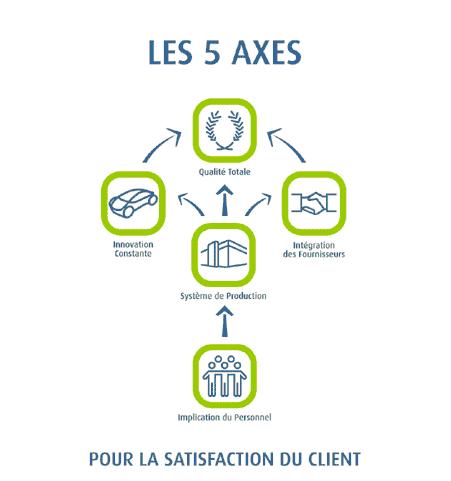 5axes