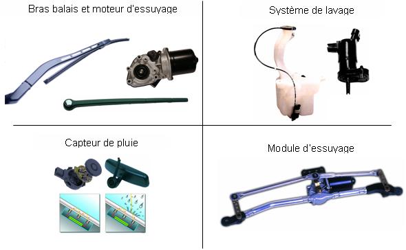 produits