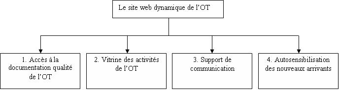 PBS