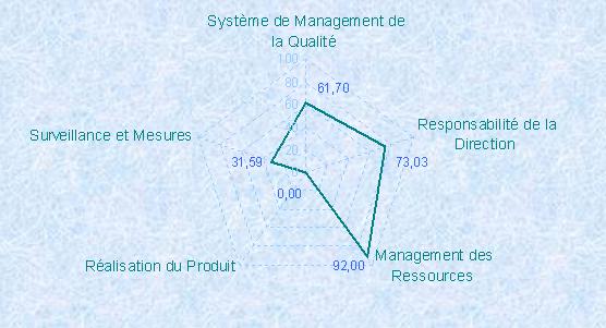 autodiagnostic 1