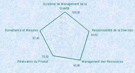 autodiagnostic 2