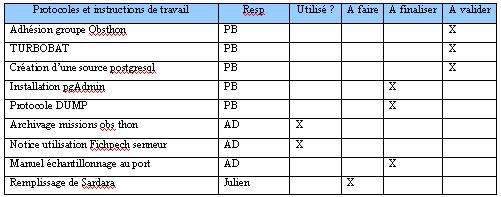instructions 2