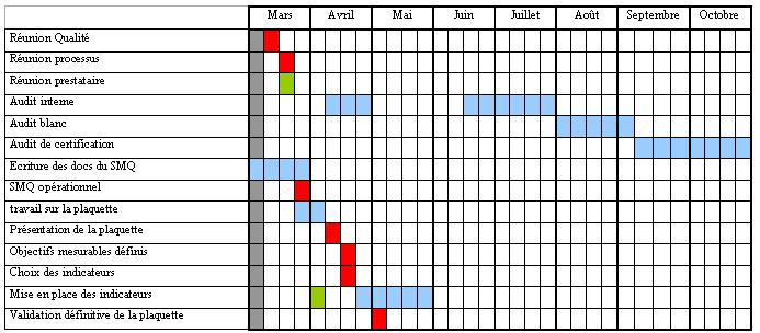 retroplanning