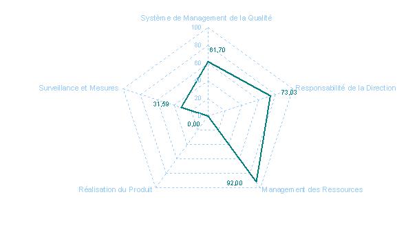 graphe 1