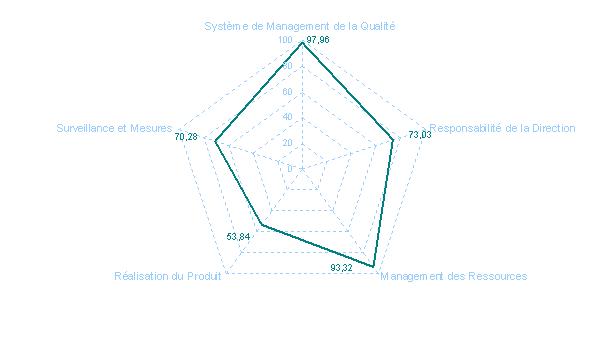 graphe 2
