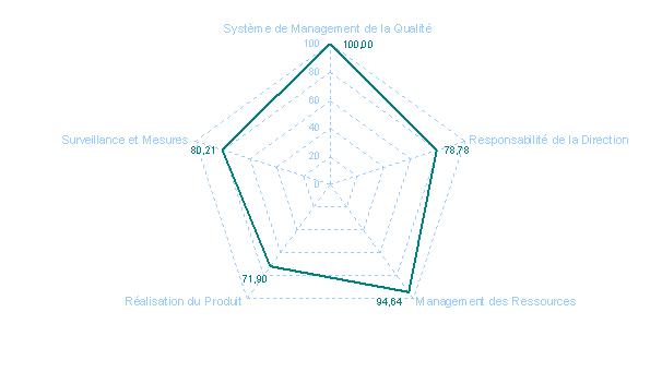 graphe 3