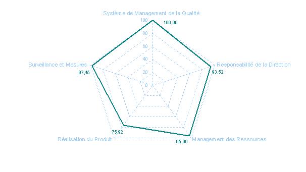 graphe 4