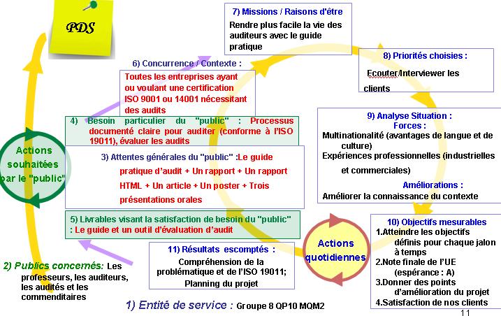 Strateg_dynamique