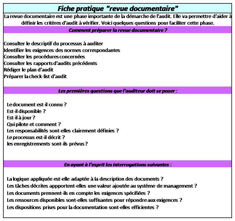 fiche revue