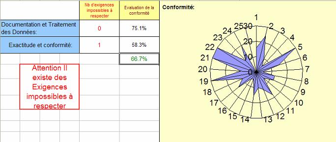 resultat