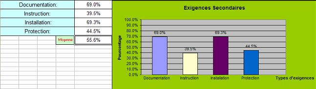histogramme