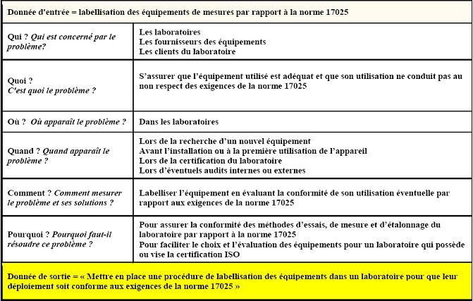 QQOQCP R&eacute;alis&eacute;