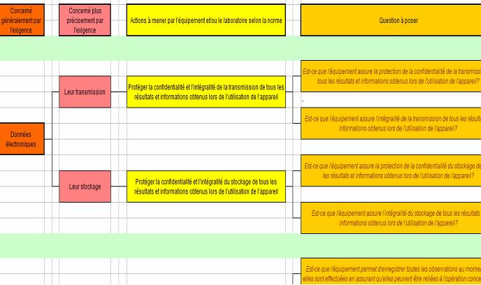 questionnaire