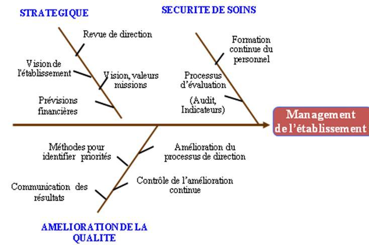Management &Atilde;&copy;tablissement selon la r&Atilde;&copy;solution 1445
