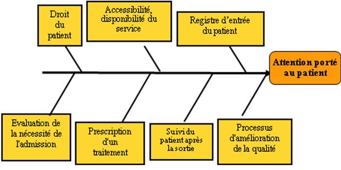 prise en charge du patient selon r&Atilde;&copy;solution 1445