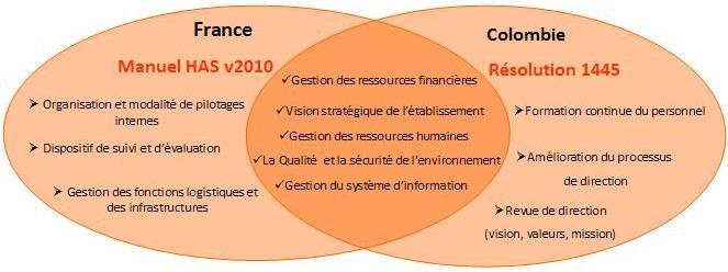 Comparati_management
