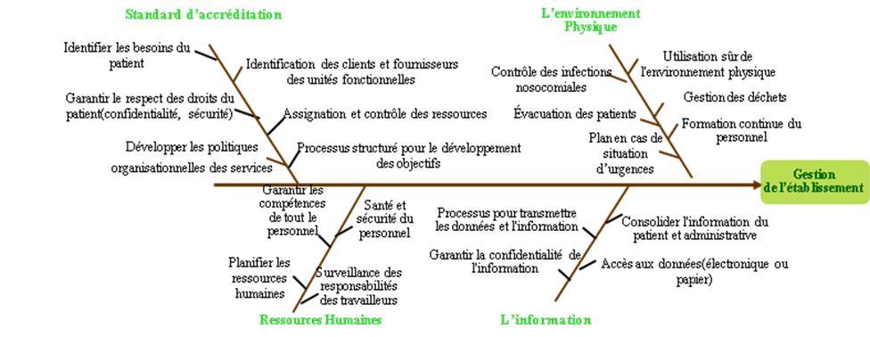 gestion des &Atilde;&copy;tablissements r&Atilde;&copy;solution 1445