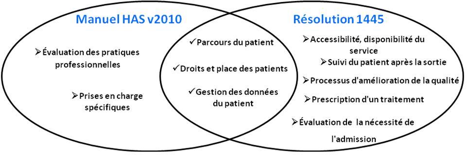 prise en charge du patient les 2