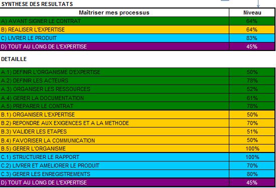 Tableau de synthese des resultats