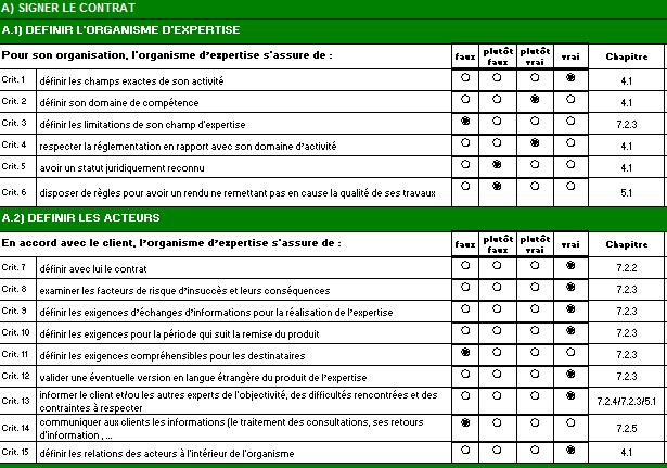 Grille d'autodiagnostic