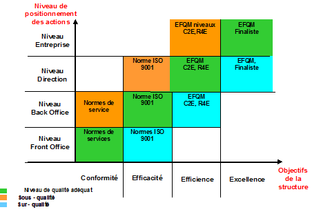 mod&egrave;le d'optimisation