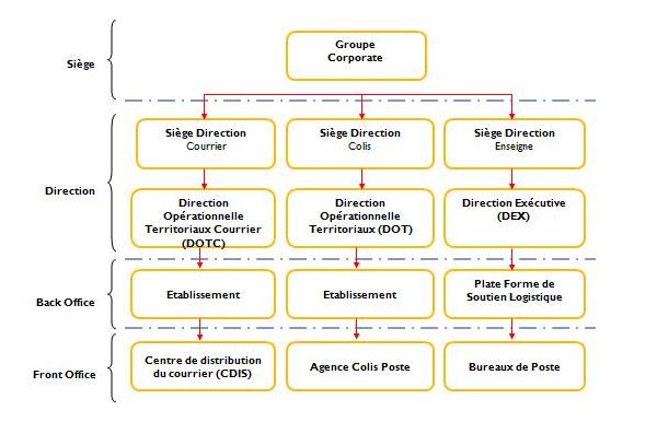 structure