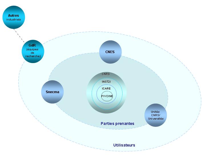 Figure 3 : Vue de l'ensemble des parties int&eacute;ress&eacute;es de PIVOINE-2G [6].